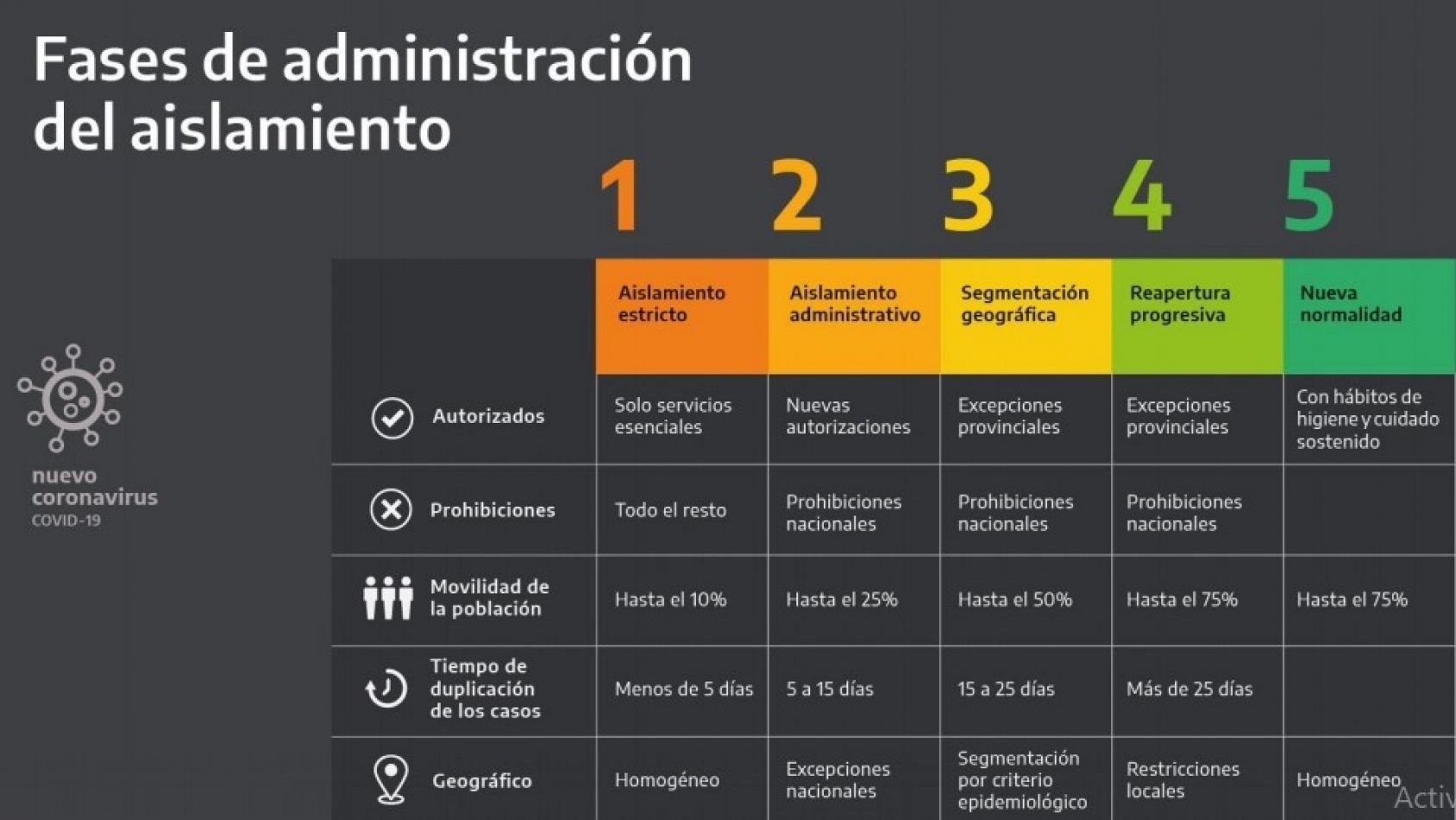 Salta pasa a fase 4 en materia de cuarentena