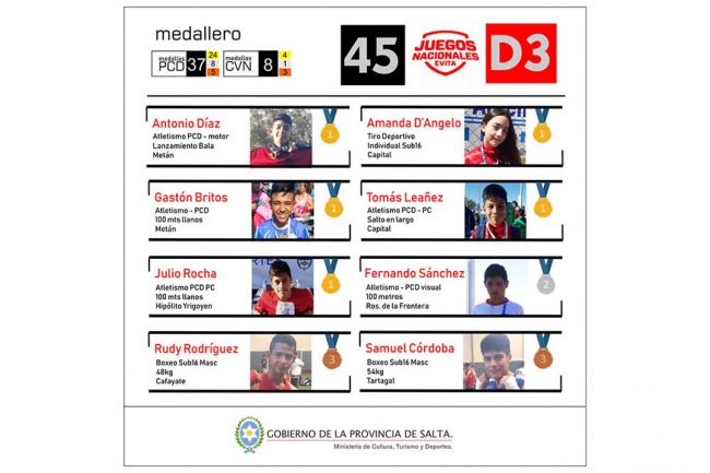 Gran actuación del deporte salteño