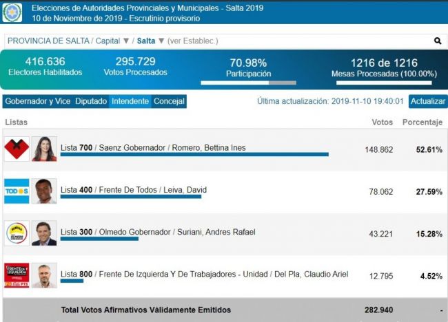 Perfume de mujer en Capital