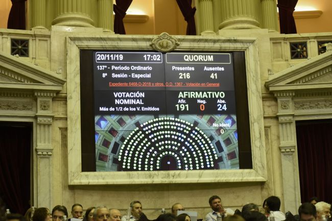 Aprobación de la Ley de Alquileres