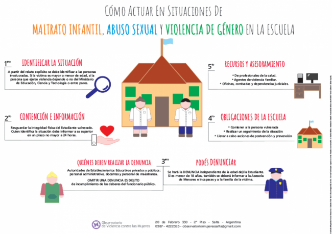 Una de las infografías