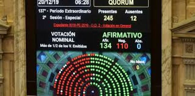 La votación con 4 votos salteños a favor y 3 3 en contra