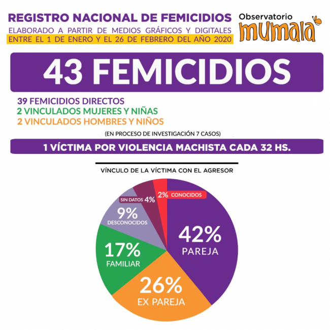 Números que lastiman