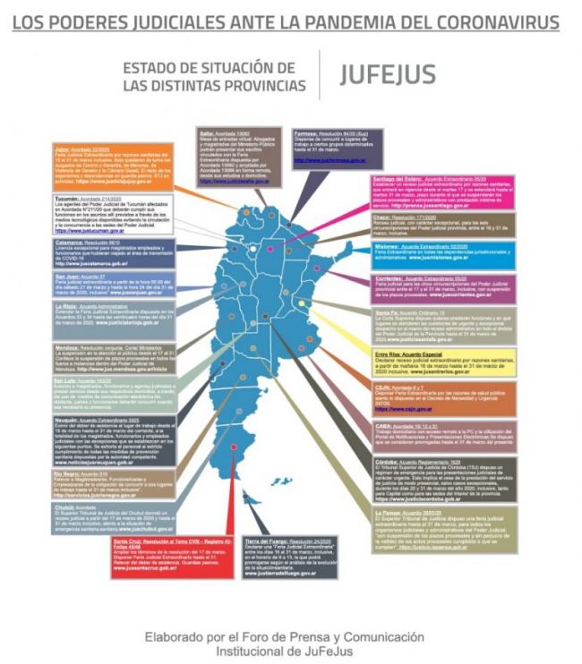 Servicio de justicia en tiempos de pandemiar