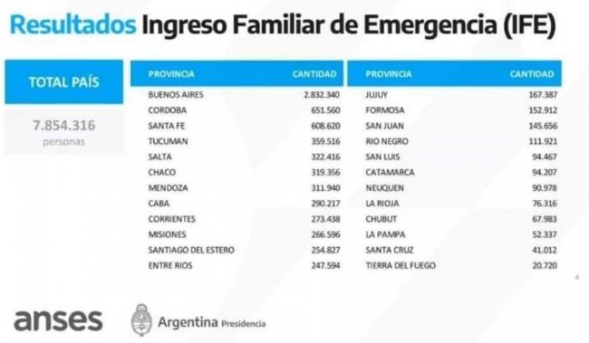 Distribución geográfica del IFE