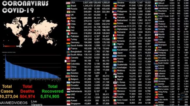 Las cifras de Covid_19 al día lunes 29 de junio