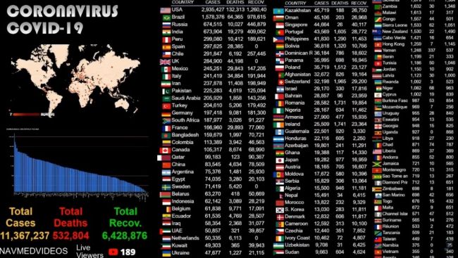 Récord de contagios a nivel mundial