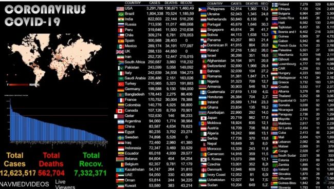 Nuevo récord de contagios a nivel mundial