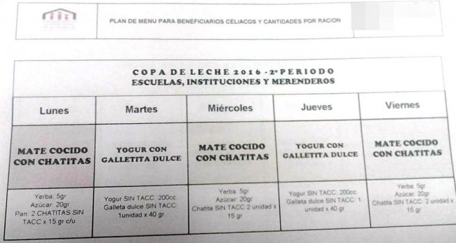 Ejemplo de listado de menú