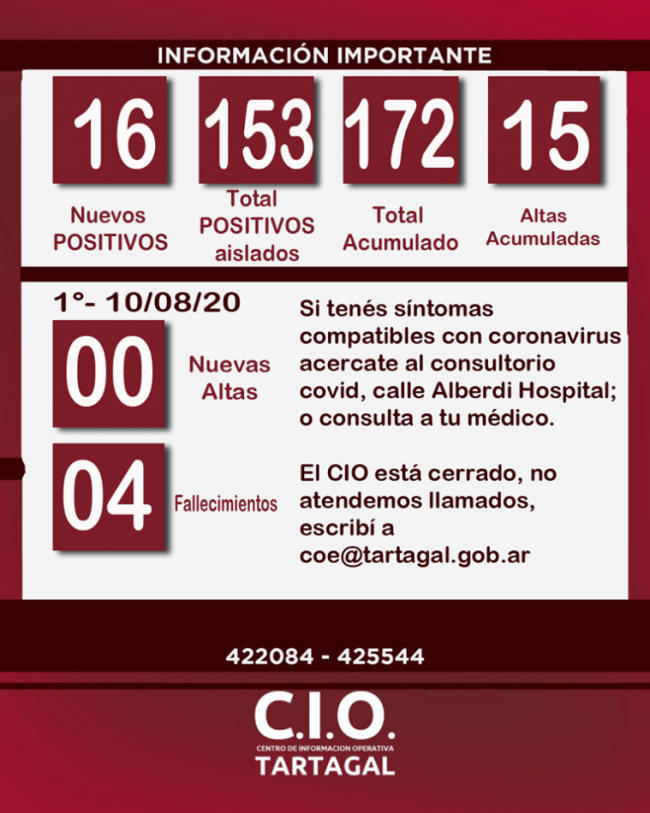 La confirmación del deceso la proporcionó el CIO de Tartagal