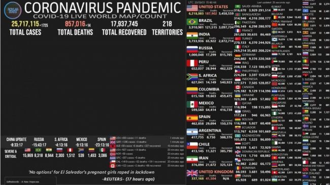 Reporte mundial en tiempo real