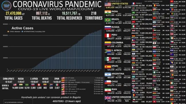 India pasó a ser el segundo país con más contagios
