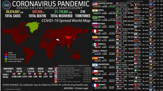 Argentina sigue siendo el décimo país con más contagios en el mundo