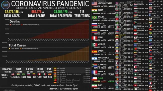 En las próximas horas se superaría el millón de muertes por Covid