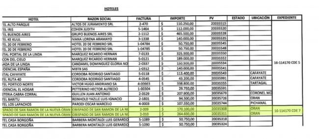 La planilla que confirma los pagos para alojar personas que hacen cuarentena