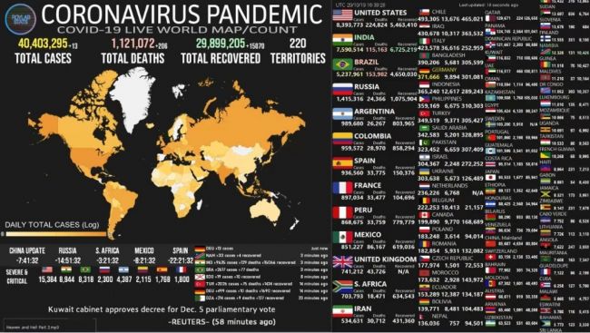 Argentina en 5° lugar en la estadística internacional