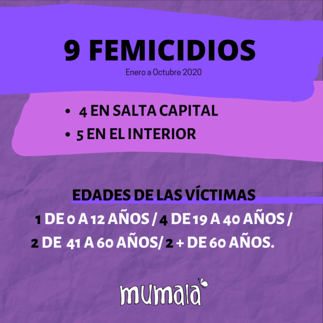 Informe de la ONG Mumala