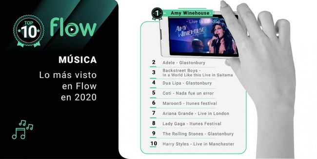 Lo más visto en Flow durante 2020