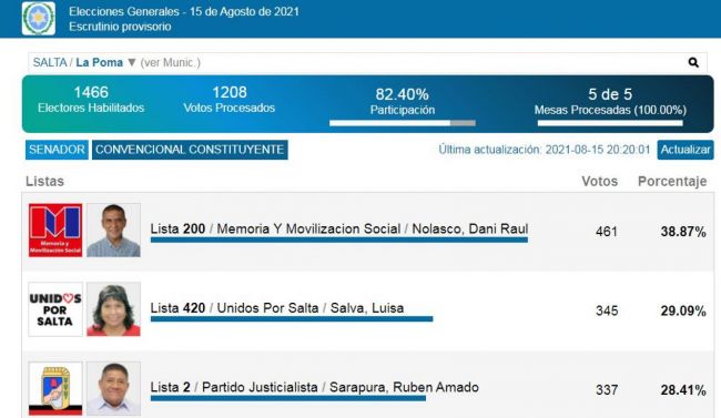 La última banca en definirse fue la de La Poma