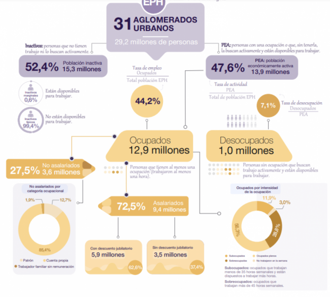 Las cifras del desempleo