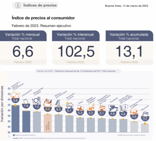 Inflación sin control