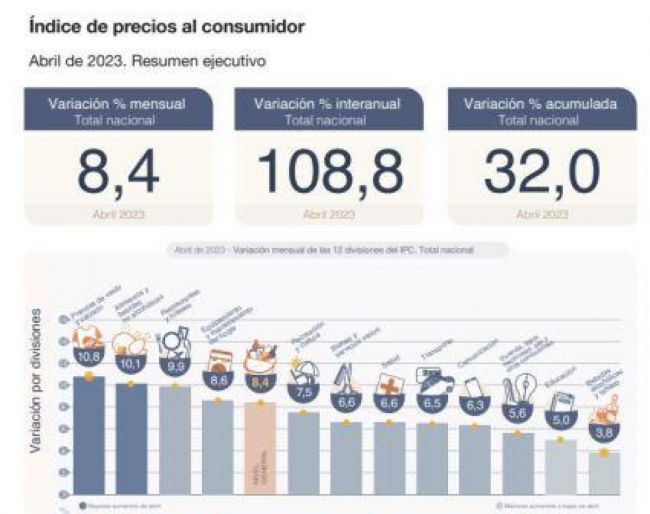 Números que acrecientan la pobreza