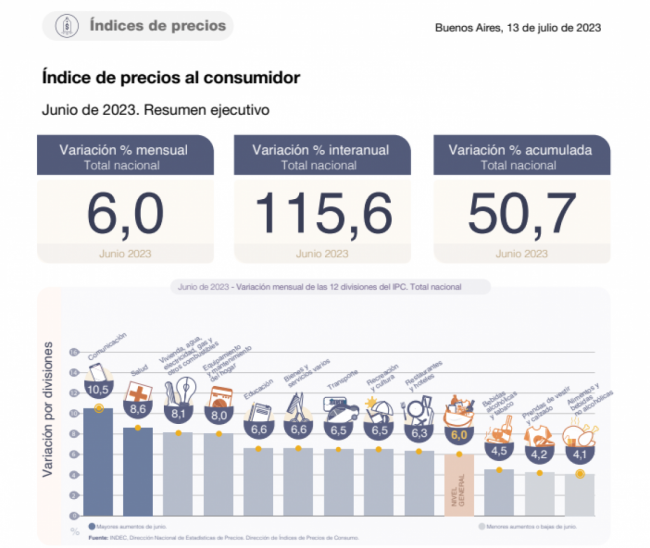 Inflación imparable