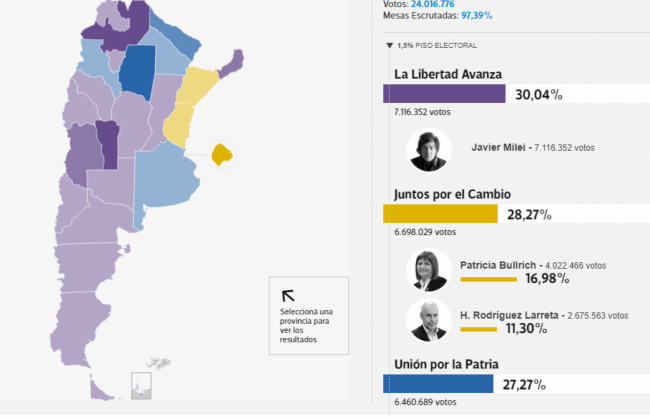 Crédito infografía: Clarin