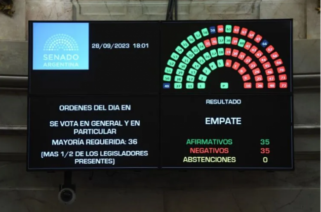 Votación del pliego de la jueza Figueroa