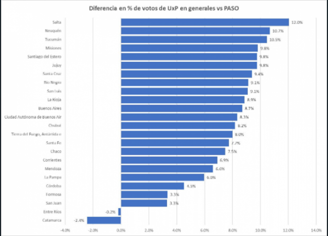 La remontada de Massa en Salta