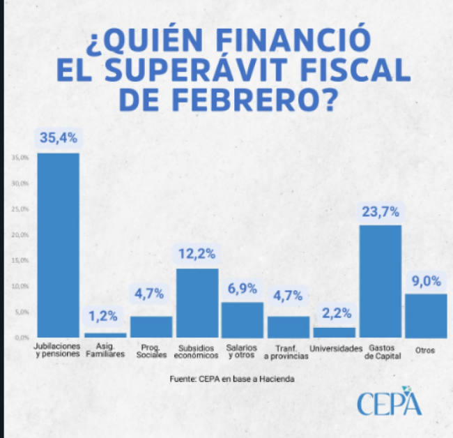 Superavit fiscal