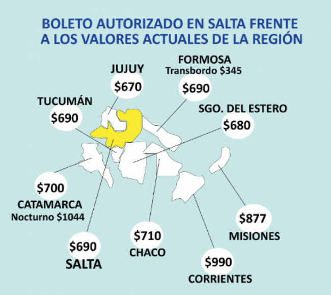 Comparación del boleto en otras provincias
