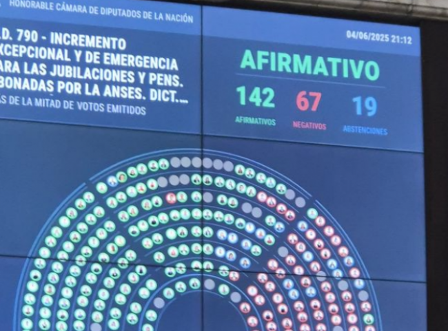 Resultado de la votación