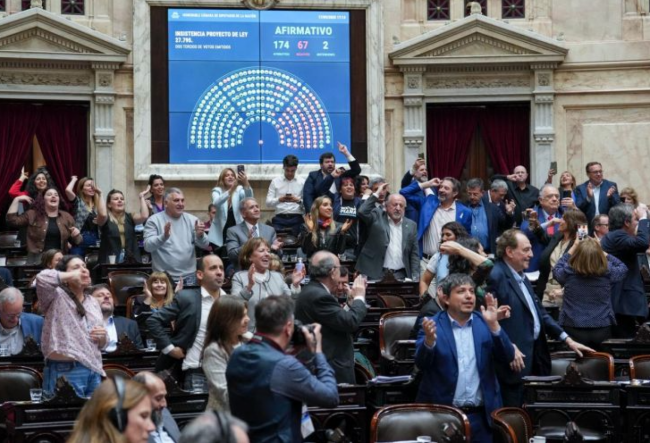 Otra derrota de Milei en el Congreso