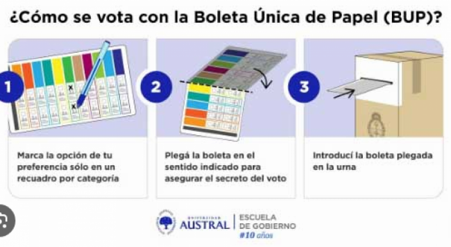 Elección nacional con BUP