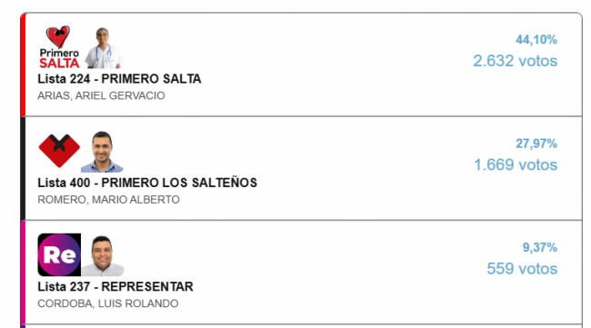 Elección de Morillo