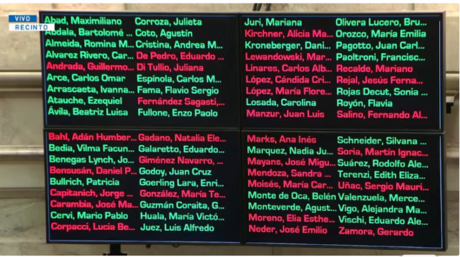 Voto de la reforma laboral