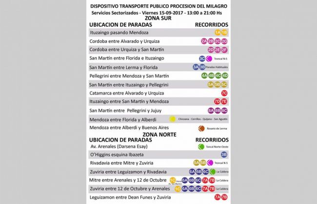 Diagrama de paradas de SAETA