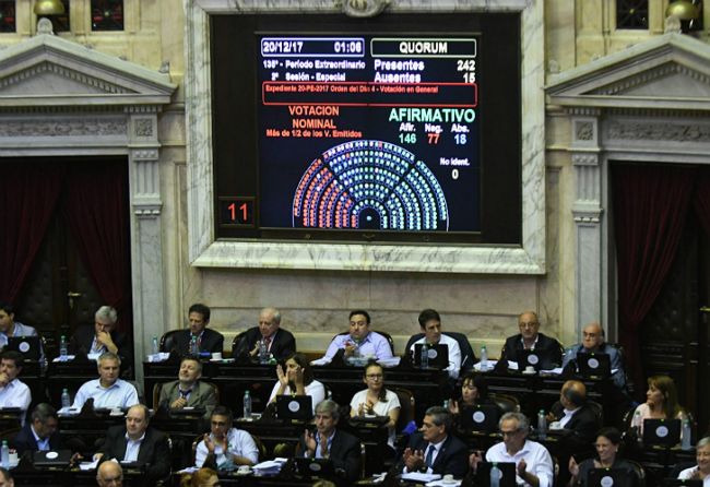 La votación de la reforma tributaria