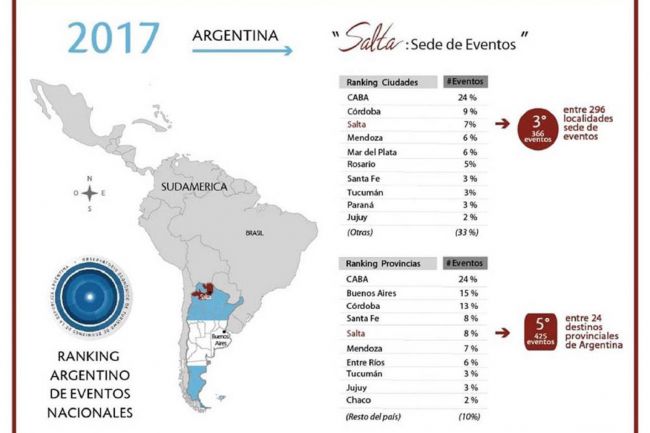 Ranking internacional