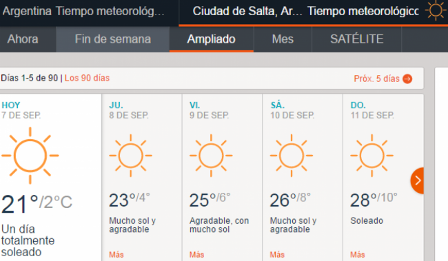 Temperatura en ascenso