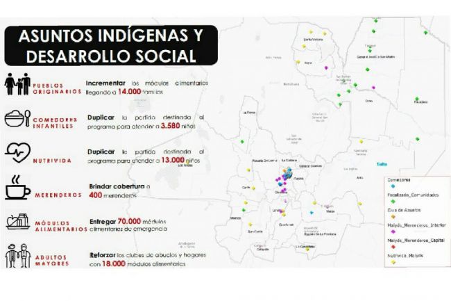 Plan Alimentario salteño